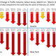 Illustration for article titled Traffic Is Plummeting